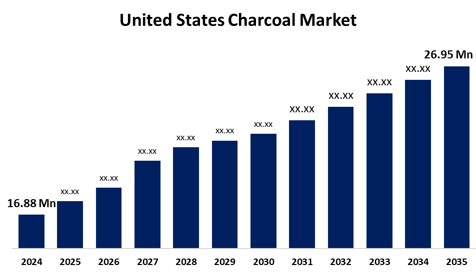 United States Charcoal Market
