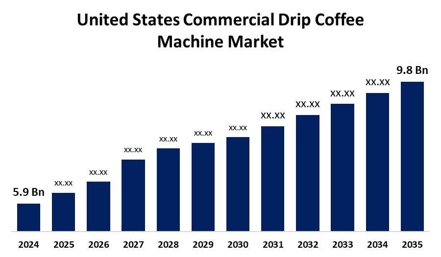 United States Commercial Drip Coffee Machine Market