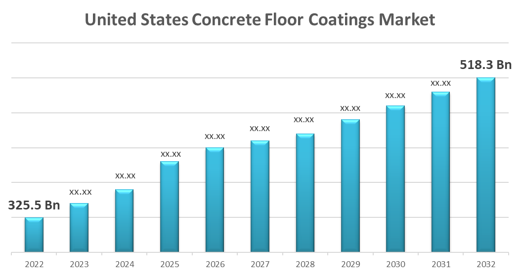 United States Concrete Floor Coatings Market