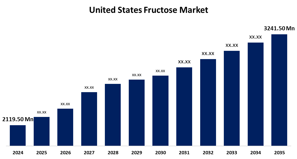 United States Fructose Market