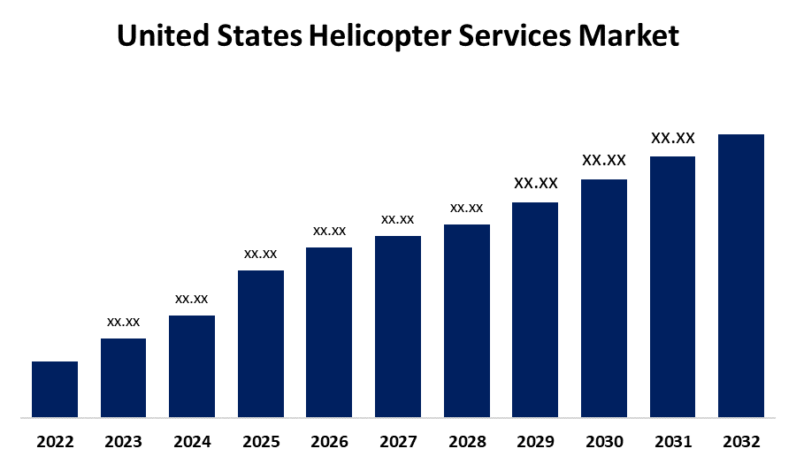United States Helicopter Services Market