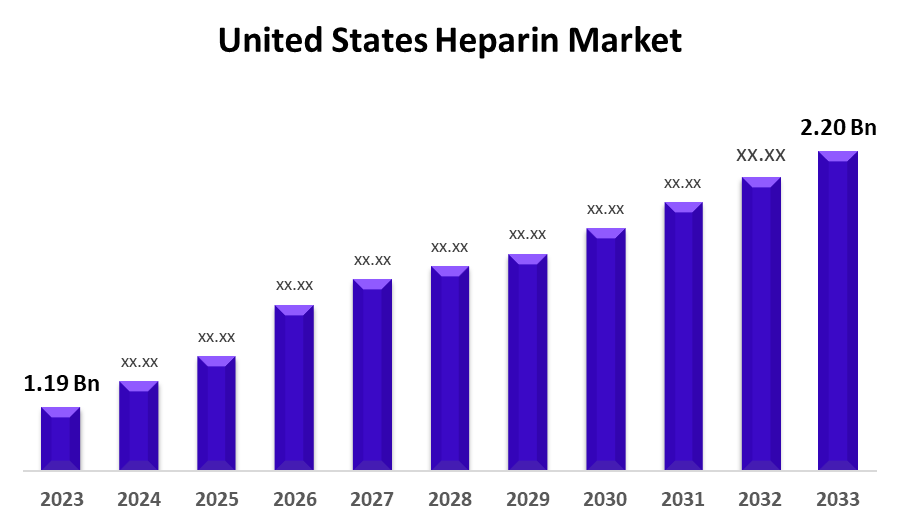 United States Heparin Market 