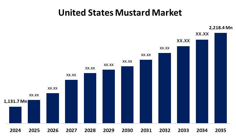 United States Mustard Market