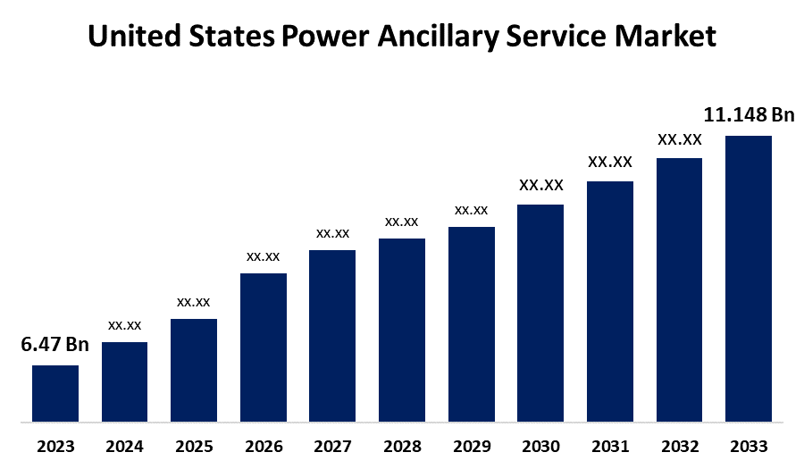 United States Power Ancillary Service Market 