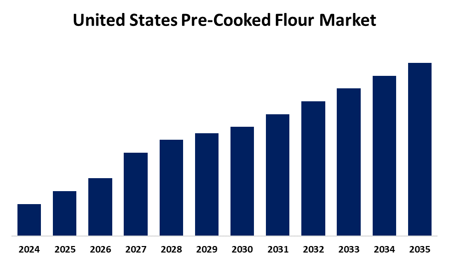 United States Pre-Cooked Flour Market