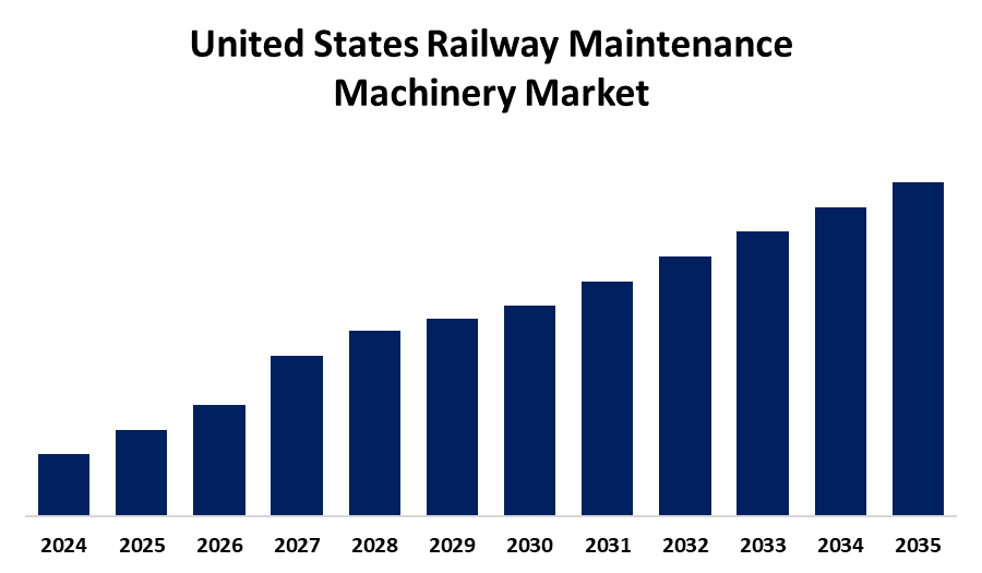 United States Railway Maintenance Machinery Market