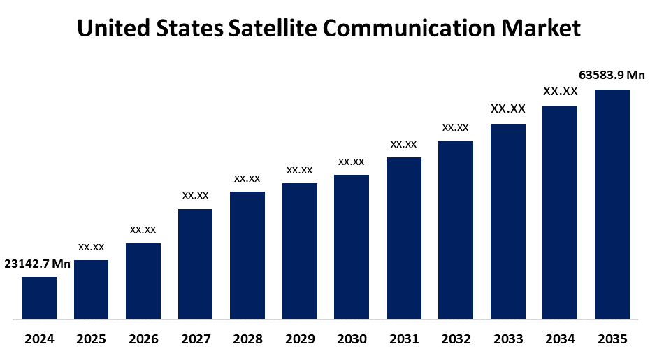 United States Satellite Communication Market 