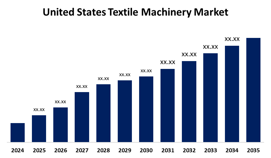 United States Textile Machinery Market