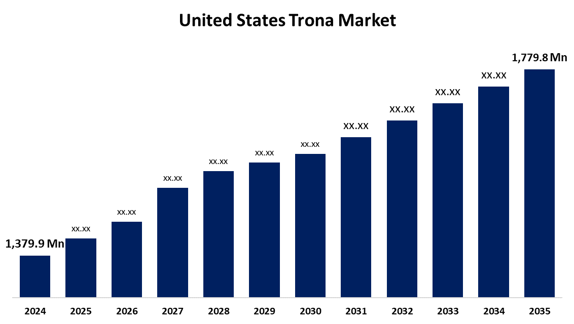 United States Trona Market