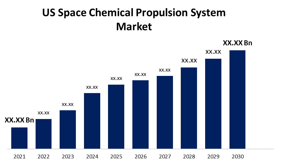 US Space Chemical Propulsion System Market