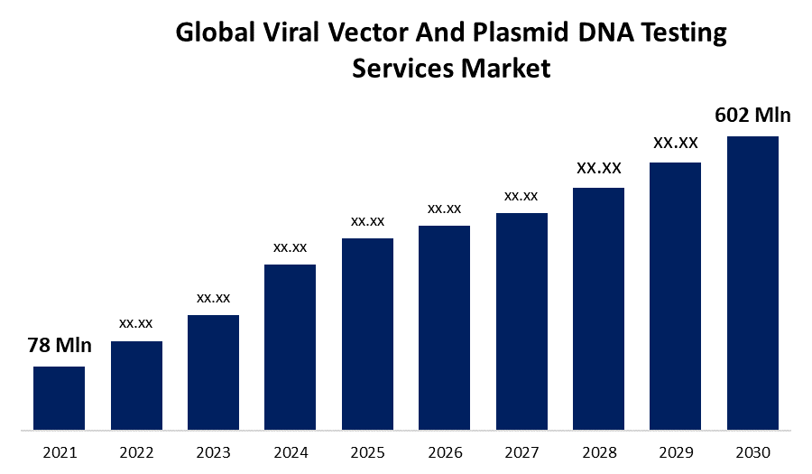 Viral Vector