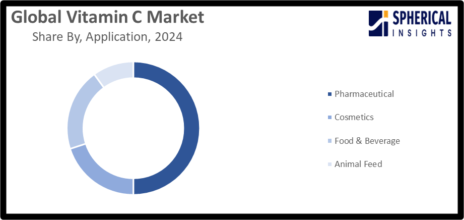 Global Vitamin C Market 