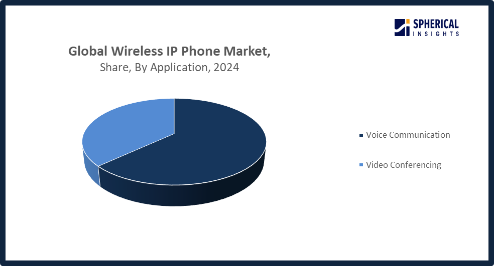 Wireless IP Phone Market