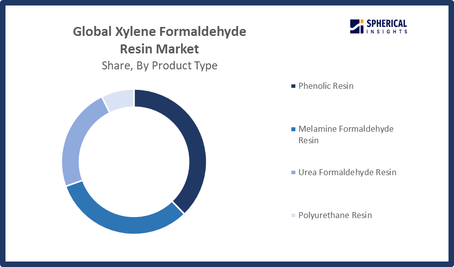 Global Xylene Formaldehyde Resin Market Size 